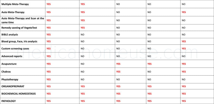 comparative table for bioresonance devices