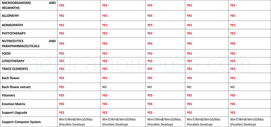 comparative table for bioresonance devices
